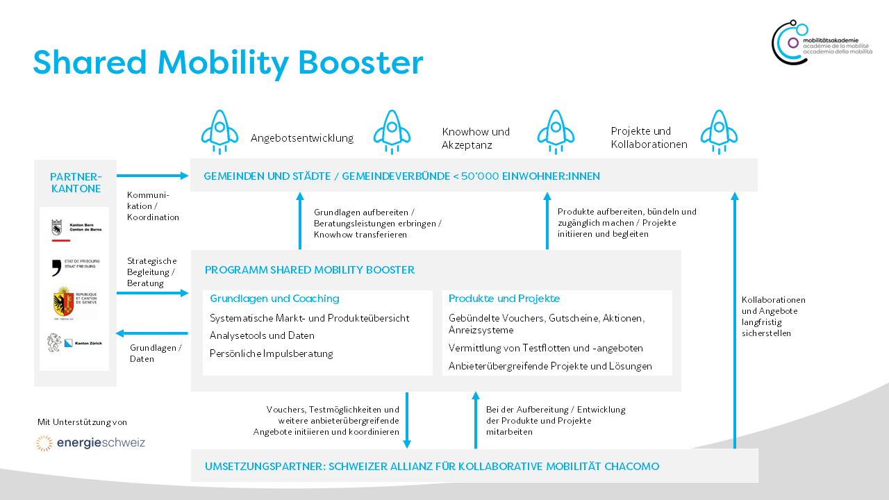 Aufbau Shared Mobility Booster